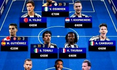 B体育官方-关于尤文图斯主场战平马德里竞技，晋级形势堪忧！的信息