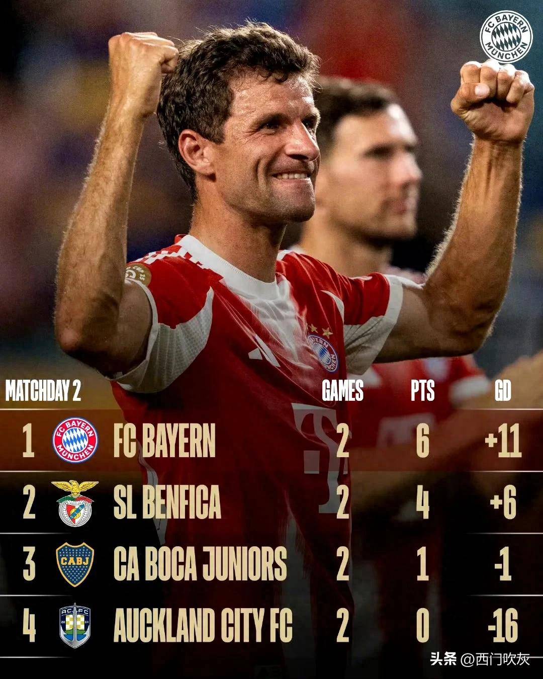 本赛季足球比赛中出现了多处悬念